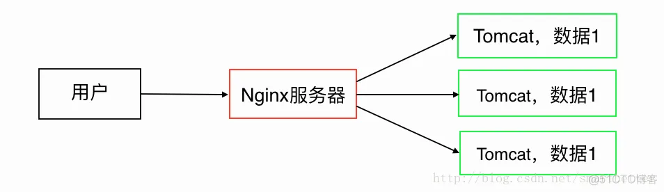 服务化软件架构 服务 软件_服务化软件架构